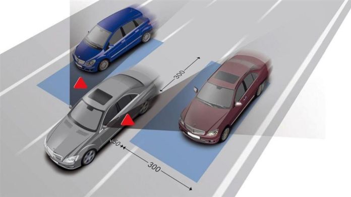 blind spot control system