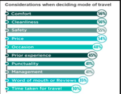 thoughts on solving the travel regime